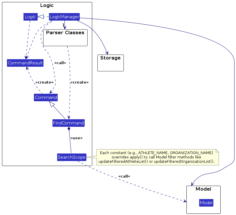 FindScopeClassDiagram