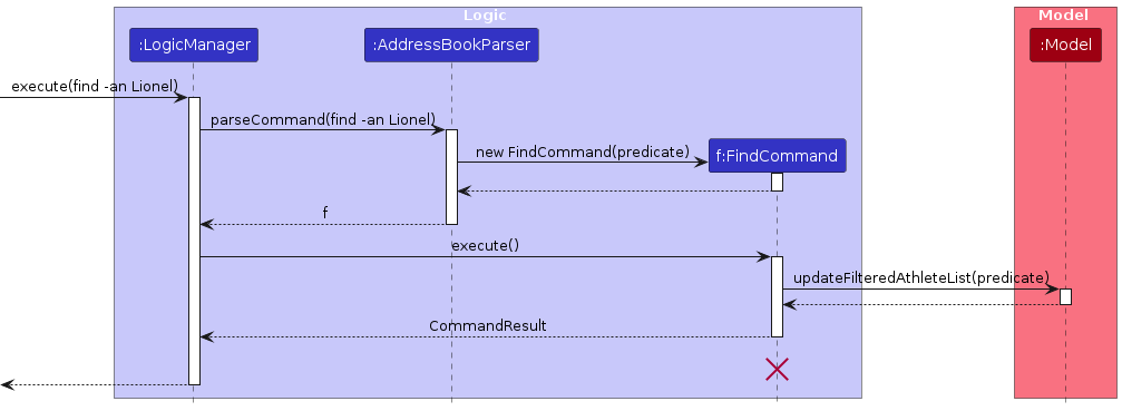 FindSequenceDiagram-Logic