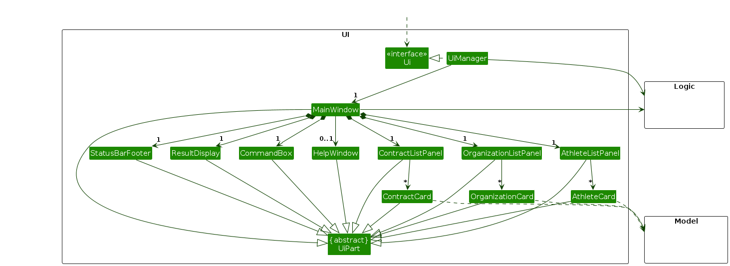 Structure of the UI Component